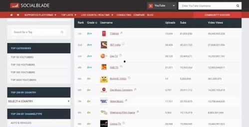 抖音网红免费吃瓜链接,独家链接带你体验网红福利盛宴！  第3张